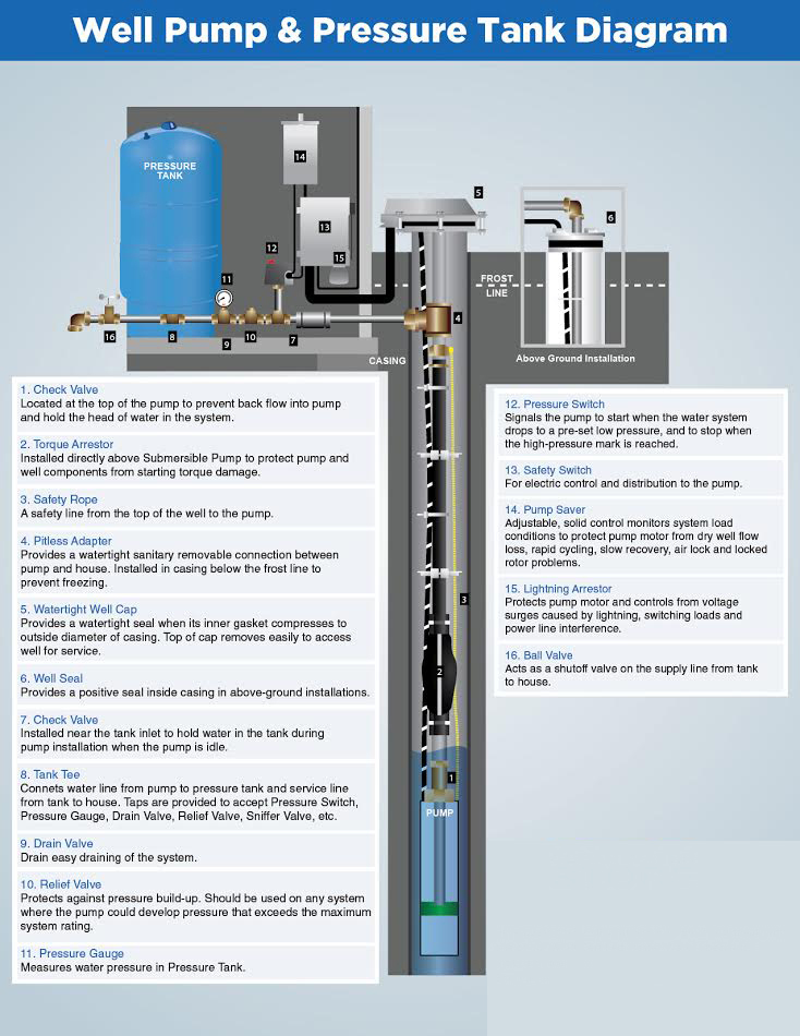Well Pump Repair